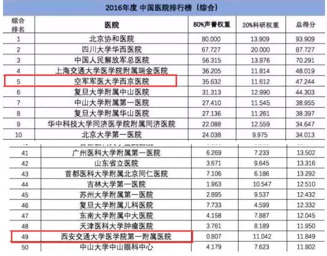 全国整容医院排名_医院图片真实(2)