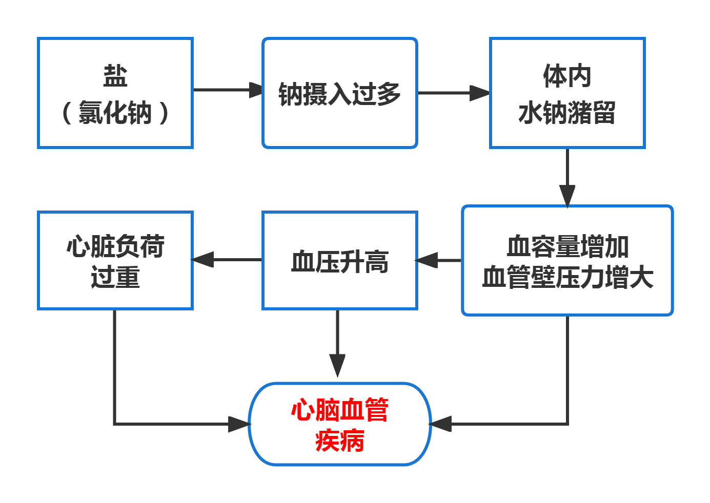 跨职能流程图（水平）
