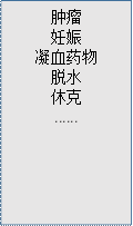 肿瘤妊娠凝血药物脱水休克......